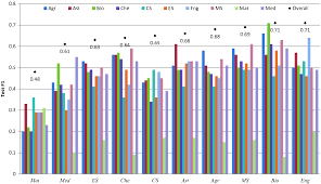 Domain Independent Extraction Of Scientific Concepts From Research Articles Springerlink