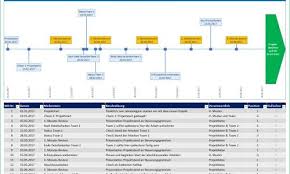 Stärken schwächen analyse excel vorlage: Meilensteinplan Archive Alle Meine Vorlagen De