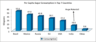 Private consumption declined at a sharper rate of 3.4% in annual terms in q4, following q3's 2.1% drop. Sugar Sector Is Entering Bullish Phase Find Complete Research Report On Sugar Sector Sharetipsinfo Com