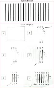 Benang apa ya yg seharusnya dipakai untuk menjahit kain flanel. Tusuk Feston Digunakan Untuk Masnurul