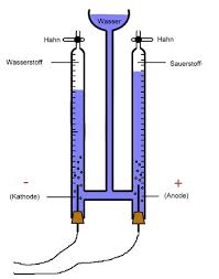 Die Zerlegung Von Wasser Chemiezauber De