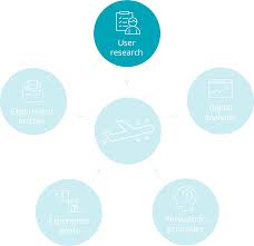 Student's test (ttest) notes when the difference between two population averages is being investigated, a ttest is used. Pilot Testing Can Improve Your User Research Widerfunnel