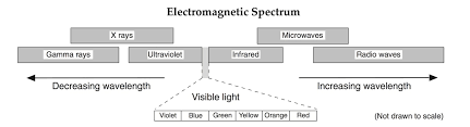 Hmxearthscience The Atmosphere