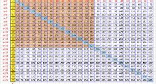 Image Result For Multiplication Chart 40 Times 40