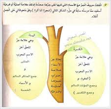 تحميل هاندا ارتشيل صور حلوة. Ø¹Ù„Ø§Ù…Ø§Øª Ø¬Ø± Ø§Ù„Ø§Ø³Ù… Ù…Ø¯ÙˆÙ†Ø© Ù…Ø­Ù…Ø¯ Ø¨Ø³ÙŠÙˆÙ†ÙŠ ÙÙŠ Ø§Ù„Ù„ØºØ© Ø§Ù„Ø¹Ø±Ø¨ÙŠØ©