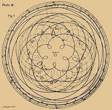 Starworlds Venus Cycles The Pentagram Sacred Geometry Geometry