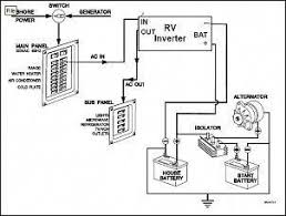 These fuse boxes are all versatile pieces of kit which can be used in a range of different vehicles, including boats, marine motorhomes, campers, and trailers. 1987 Southwind Motorhome Wiring Diagram