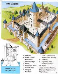 Early castle keeps (11th century) were usually just square towers and little more than a hall with strong walls. A Small Selection Of Medieval Castle Layouts Album On Imgur