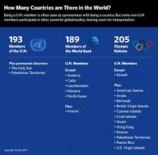 How many countries are there in the world? How Many Countries Are There In The World