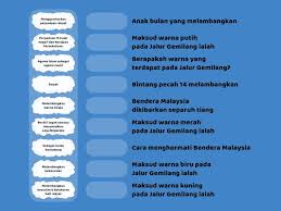 Maksud lambang dan warna bendera malaysia #jalurgemilang #lagujalurgemilang. Jalur Gemilang Spoji