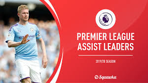 Most Assists Premier League 2019 20 Season Final Standings Playmaker Award