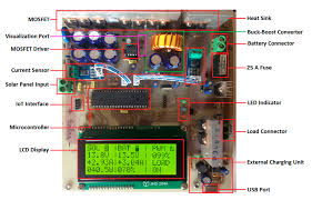 Generally, 12v boards/panels put out in the ballpark of 16 to 20v, so if. Electronics Free Full Text Iot Enabled High Efficiency Smart Solar Charge Controller With Maximum Power Point Tracking Design Hardware Implementation And Performance Testing Html