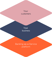 Banks and credit unions offering certified accounts comprise over 50% of the u.s. What The Hell Is Banking As A Service And What Is It Not