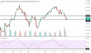 Get live sgx nifty price and charts. Rdciir2dhl Dmm