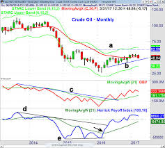 Market Breath Favors One Stock Scenario