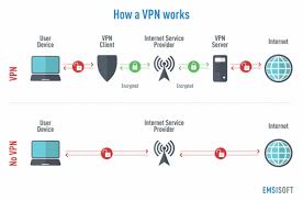 Anda bisa melihat video dari intel berikut ini untuk mengetahui apa itu iot. Apa Itu Vpn Dan Kenapa Ia Sangat Penting 3 Vpn Terbaik Bijak Tech