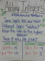 Pin By Shine Bright More On Esl Math Integers Anchor Chart Math Math Charts