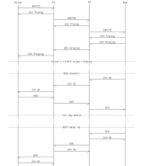 File Message Sequence Chart Sip 2 Png Wikipedia