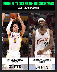 Jun 15, 2021 · offloading these two players for one kyle kuzma would, memes aside, be a win for minnesota. Sportscenter On Twitter Kyle Kuzma Just Became The 2nd Rookie In The Last 30 Years To Drop 30 On Christmas