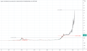 Supply of 21,000,000 btc coins. Ideen Und Prognosen Fur Crypto Total Market Cap Exclude Btc Calculated By Tradingview Cryptocap Total2 Tradingview