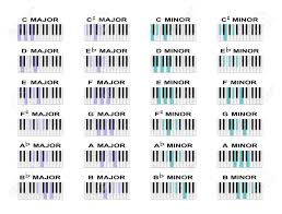 Akkorde klavier tabelle pdf : Klavier Akkord Diagramme Fur Standard Dur Und Moll Akkorde Lizenzfrei Nutzbare Vektorgrafiken Clip Arts Illustrationen Image 51351215
