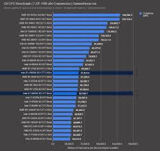 I was also looking at selling the i5 6600k and motherboard as an option. Intel I5 10600k Cpu Review Benchmarks Vs Ryzen 5 3600 I9 10900k R7 3700x More Gamersnexus Gaming Pc Builds Hardware Benchmarks