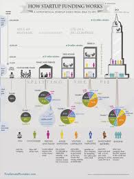 The 8 Potential Sources Of Funding For A Small Business Startup Startup Funding Small Business Start Up Startup Infographic