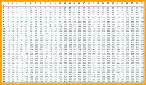 Free Printable Multiplication Charts Charleskalajian Com