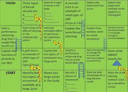 5 Twitter Mentions Applied Science Physical Education Curriculum Learning Science