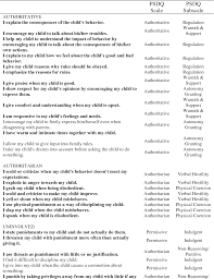 Being a mom can be tough! The Parenting Styles And Dimensions Questionnaire A Reconceptualization And Validation By Ashley Semantic Scholar