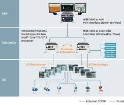 Dcs computer solutions provides network and pc support to small businesses and residences. Dcs Controller