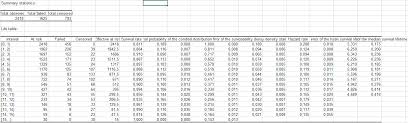Anhand eines beispiels zeigen wir ihnen wie sie am effektivsten vorgehen. Uberlebensanalysen In Excel Erstellen Anleitung Xlstat Support Center