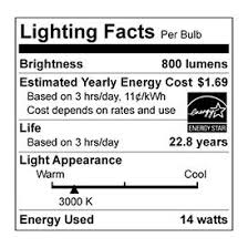 Lightopedia Com The Facts Of Light Led Bulb Bulb Led Flood