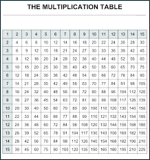 Free Printable Multiplication Csdmultimediaservice Com