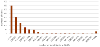 La remise que muslima vous offre. Asi Free Full Text Determinants Of Bicycle Use Among Student Population Exploratory Research Of Social And Infrastructure Factors Html