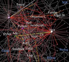 Image result for Computers Programming Languages Prolog