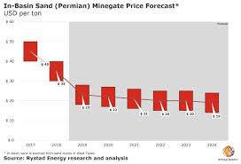 Frac Sand Market Still Growing But Prices Likely To Stay