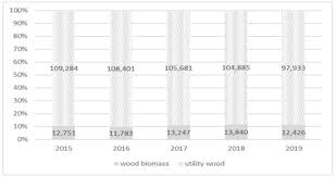 Numeroase țări ale lumii au un cod civil. Energies September 2 2020 Browse Articles