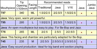 Tenor Saxophone Mouthpieces