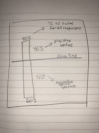 stuck on a tableau chart try drawing it first interworks