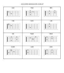 Accordi sulla tastiera della chitarra. Prontuario Accordi Chitarra Pdf Suonatu Testi Accordi Chitarra