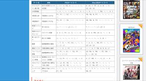 消します。さようなら on X: 純平とPS3のグラセフ5やったので 載せときますw グラセフ5 グラセフチート  t.coSwhYPapD1E  X