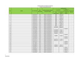 Seperti yang anda semua sedia makluman semua mahasiswa uitm. Assalammualaikum W B T Dan Polis Bantuan Uitm Sarawak Facebook