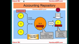 Oracle E Business Suite R12 Subledger To General Ledger Accounting Process Flow