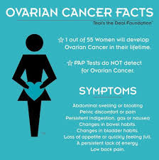 Pin On Ovarian Cancer Awareness
