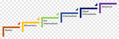 Online doc translator prend désormais en charge la traduction des langues de droite à gauche suivantes Modele D Information Sur Le Flux De Travail De Localisation De La Langue De Traduction Cours D Anglais Angle Texte Png Pngegg