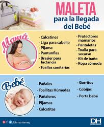 No Sabes Que Llevar En Tu Maleta El Dia Del Nacimiento De Tu Bebe Nosotros Te Damos Los Basicos Que No Pueden Faltar Bebe Embarazo Y Parto Porta Bebe