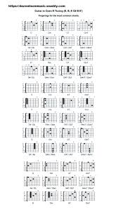 Open E Tuning Chord Chart In 2019 Guitar Blues Guitar