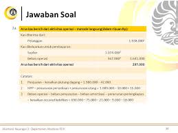 Sebenarnya ada rekaman video dari materi. Jawaban Soal Dibuku Akuntansi Keuangan Menengah Dwi Martani Soal 17 1 Judul Siswa