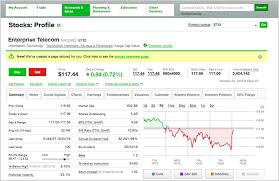 Td ameritrade is one of the largest online brokers and has several platforms to choose from. Make It Your Own New Custom Filters On My Stocks Ove Ticker Tape